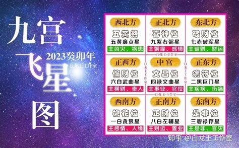 2023九宫飞星布局化解|2023兔年九宫飞星方位图详解